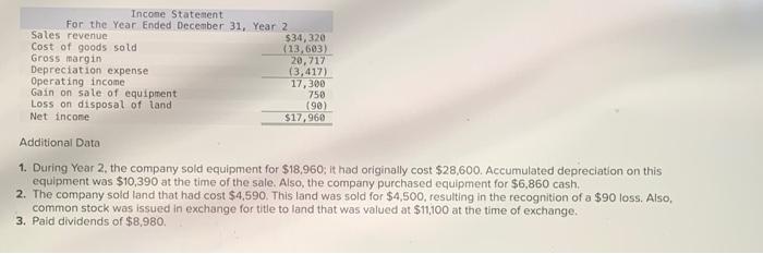 cash flows-indirect method LO 12-1, 12-3, 12-4 The comparative balance sheets and
