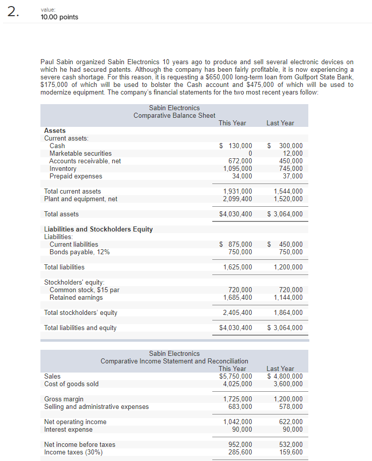  value 10.00 points Paul Sabin organized Sabin Electronics 10 years ago