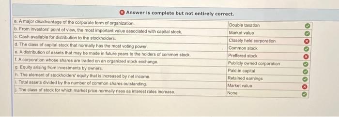 value Book value Market value Retained earnings Board of directors Paid-in capital