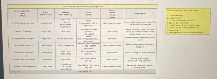 Register Objectives After completing this lab, you will be able to: Create