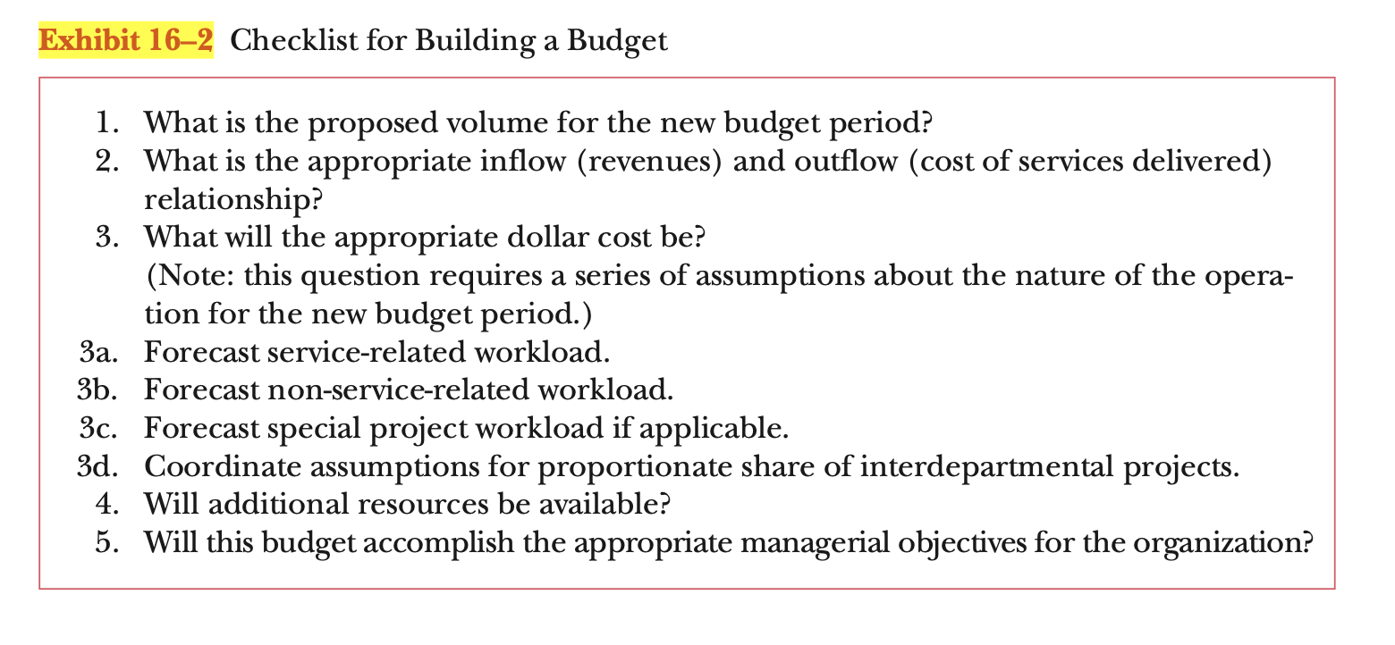 Using the organization selected, create a budget for the next fiscal year.