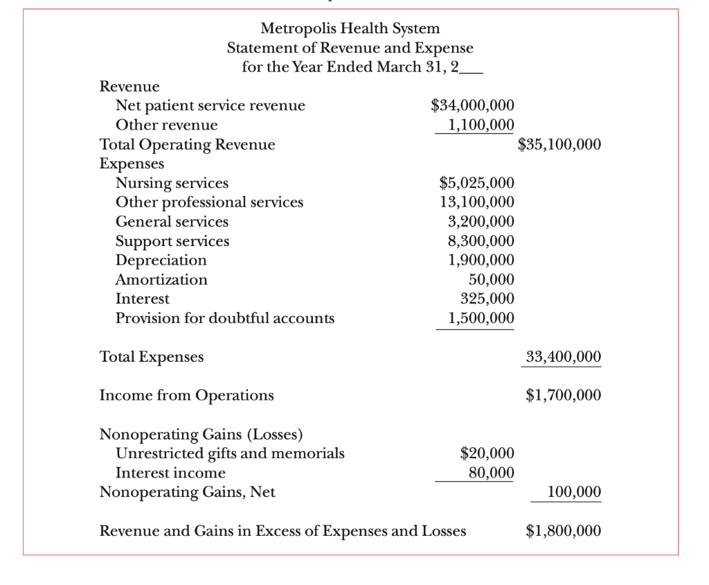 build this budget. Make an assumption about depreciation rate. You can choose