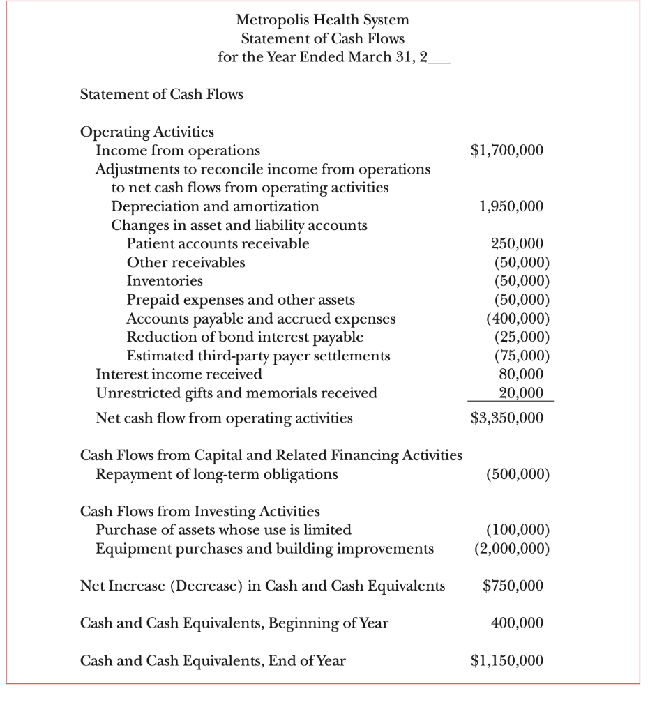your own depreciation method. Be sure to include it in your assumptions.