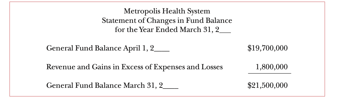 Exhibit 162 Checklist for Building a Budget 1. What is the proposed