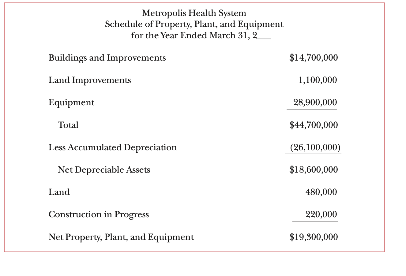 volume for the new budget period? 2. What is the appropriate inflow