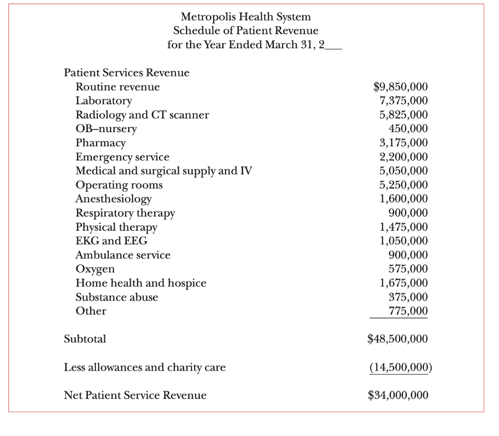 (revenues) and outflow (cost of services delivered) relationship? 3. What will the