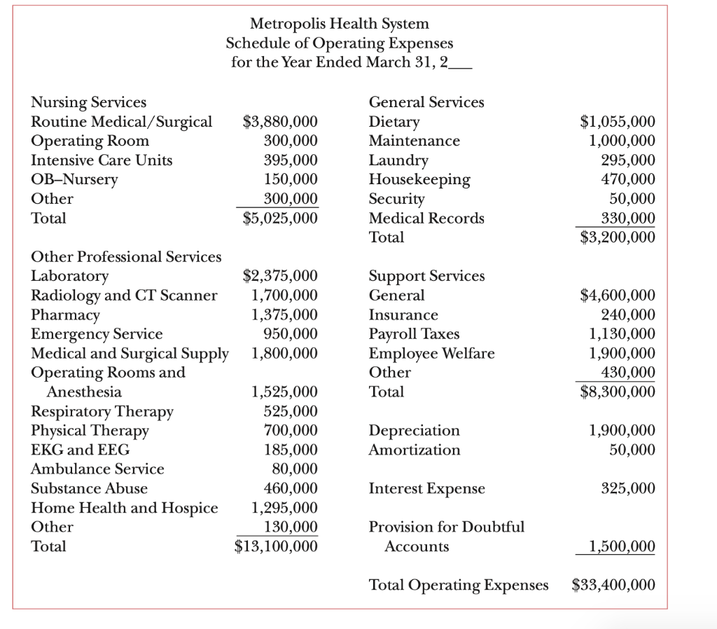 appropriate dollar cost be? (Note: this question requires a series of assumptions