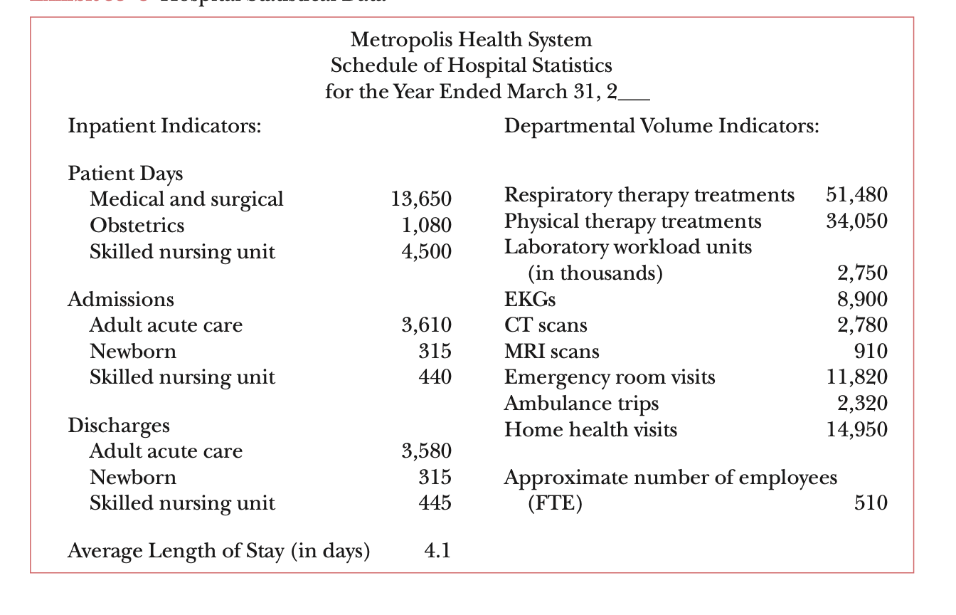 about the nature of the opera- tion for the new budget period.)