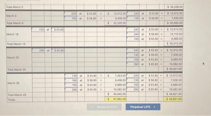below.] Warnerwoods Company uses a perpetual inventory system. It entered into the