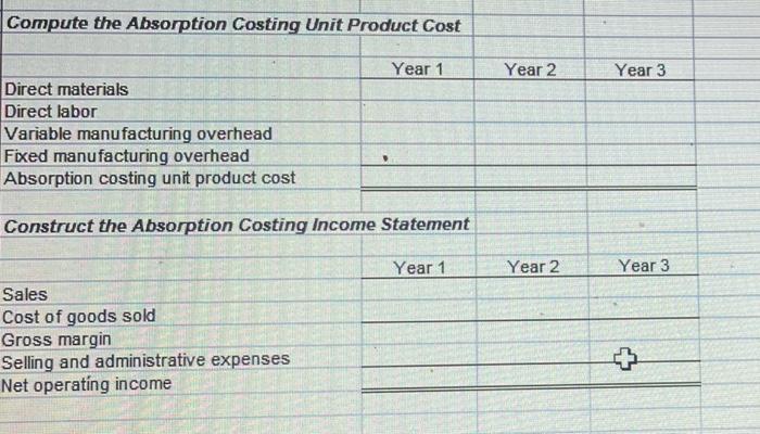 per unit: Manufacturing: Direct materials Direct labor Variable manufacturing overhead Variable selling