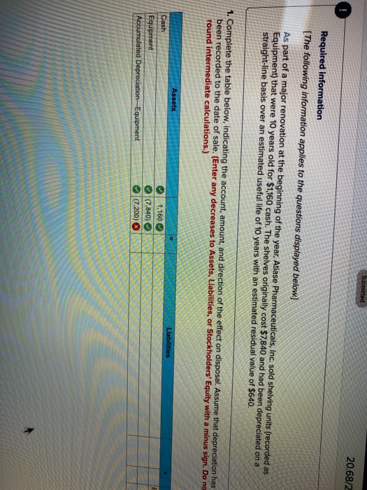 it also said that 720 was wrong Submitted 20.68/2 Required information [The