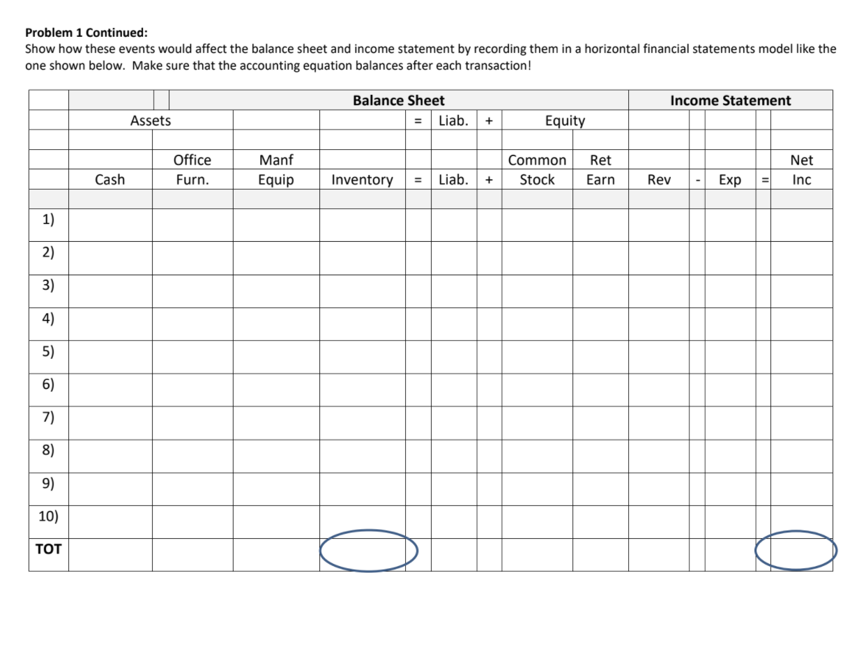 is your total for Net Income?? See circle on the printed exercise.
