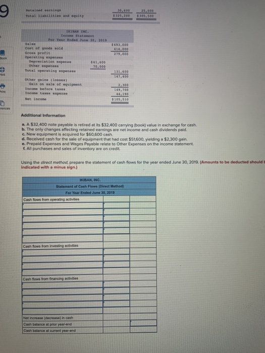 flows LO PS The following financial statements and additional information are reported.