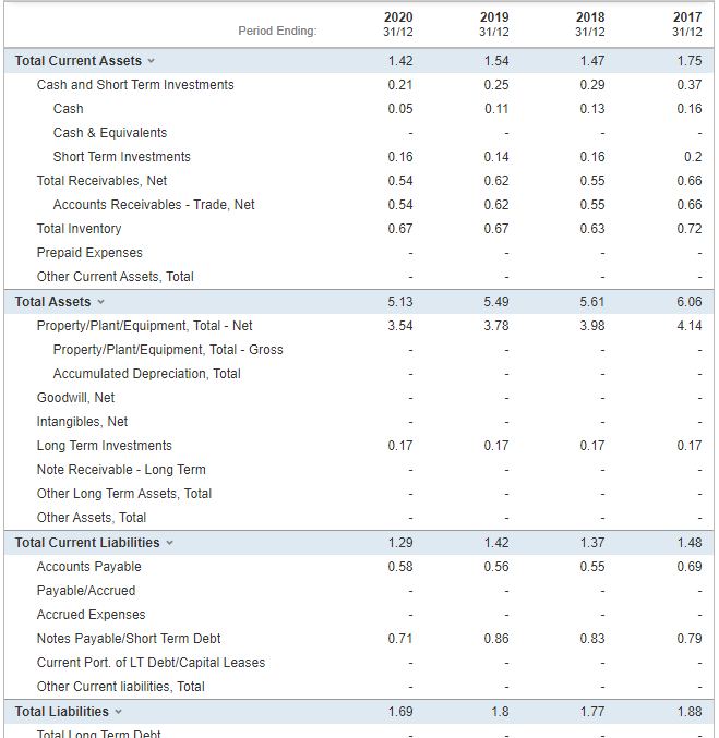 8. Risk Analysis: a. Quick Ratio (Acid Test Ratio). b. Working capital