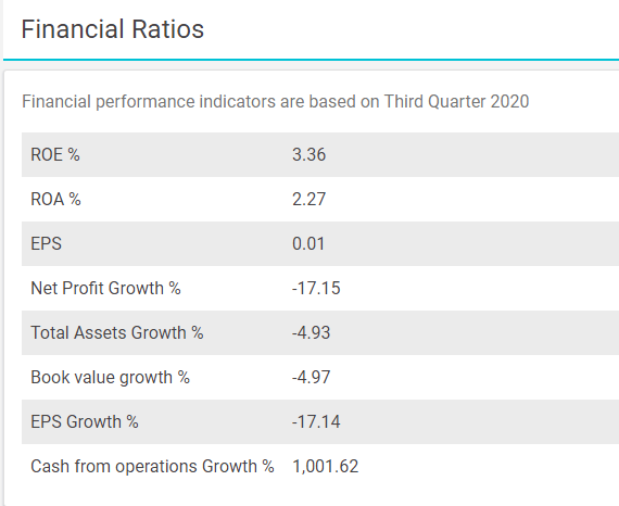1.75 1.47 0.29 0.21 0.25 0.37 0.05 0.11 0.13 0.16 0.14 0.2