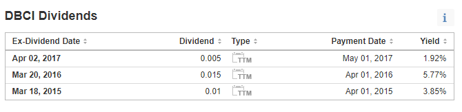 0.63 0.72 5.49 6.06 5.13 3.54 5.61 3.98 3.78 4.14 Period Ending: