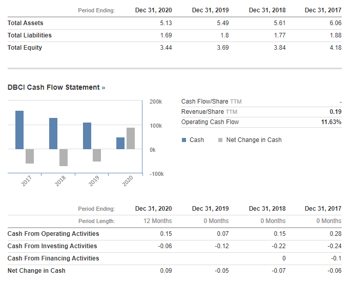 Total Current Assets Cash and Short Term Investments Cash Cash & Equivalents
