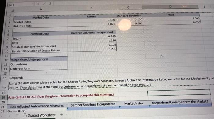  6 Required: Using the data above, please solve for the Sharpe