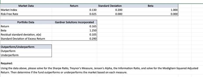 Modigliani-Squai 7 ipaturn. Then determine if the fund outperforms or underperforms the