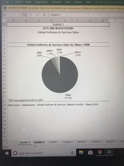  What base case cash flows do you forecast? Terminal value estimate?