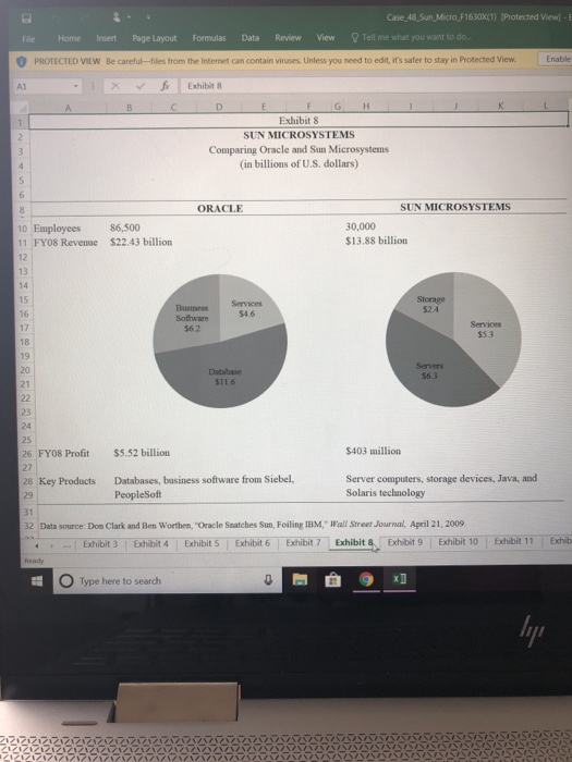 Sales by Share: 2008 9 IBM MSFT EDS 3.6% 10 1.0% 12