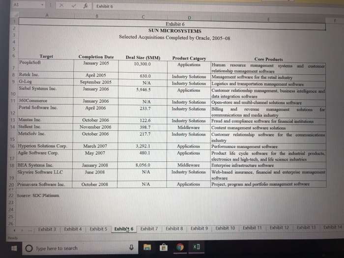 stay in A1 Exhibit 3 SUN MICROSYSTEMS Global Software &Services Sales Global