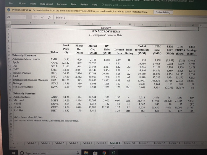 Software & Services Sales by Share: 2008 9 IBM MSFT EDS 3.6%
