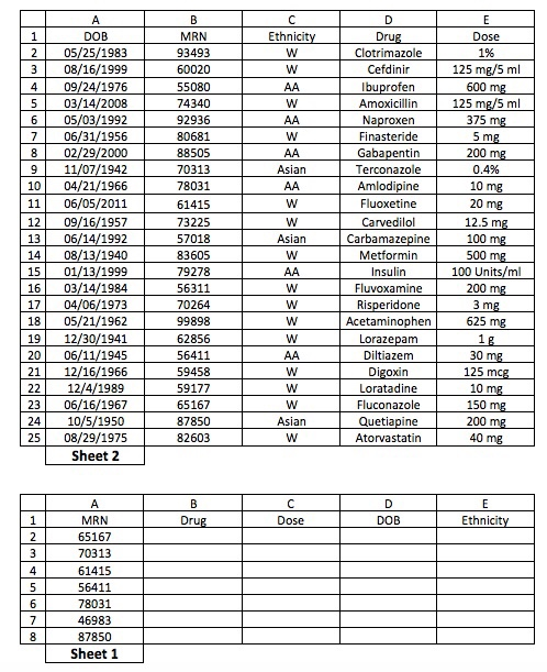  1. Based on the following formulas, state what data the formula