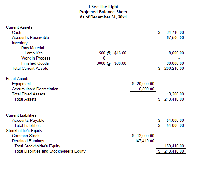 for 202 When calculating projected increases round to TW($0.00) decimal places. 1.