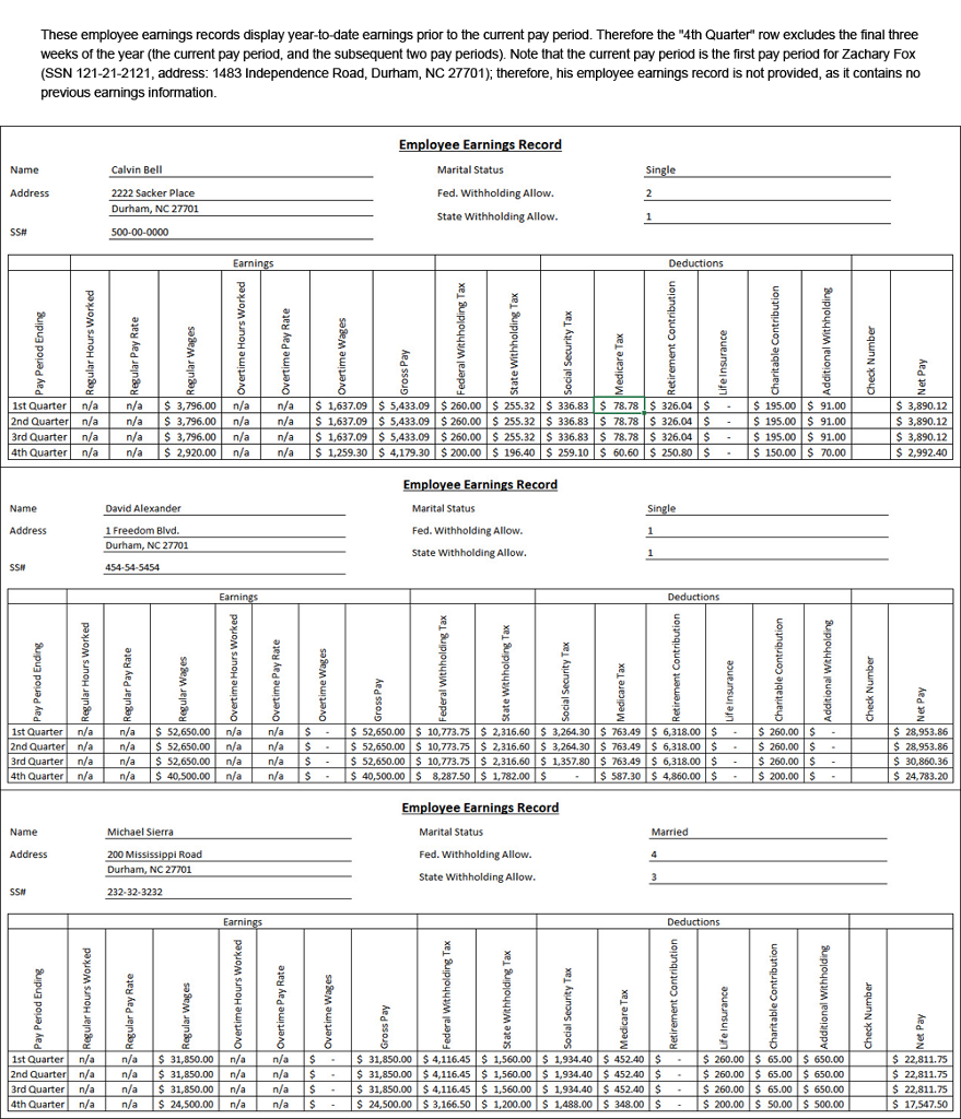 federal income tax, Social Security tax, and Medicare tax for the 4th