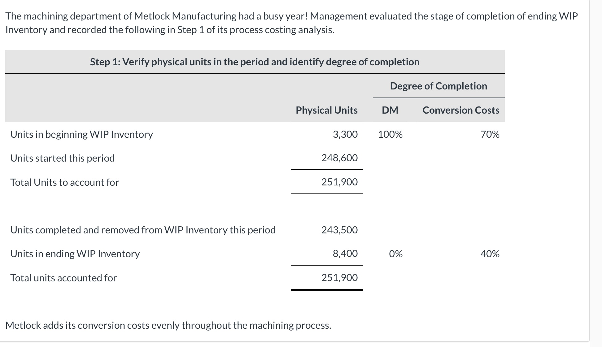 Submitted this same problem before and all but one answer was wrong.