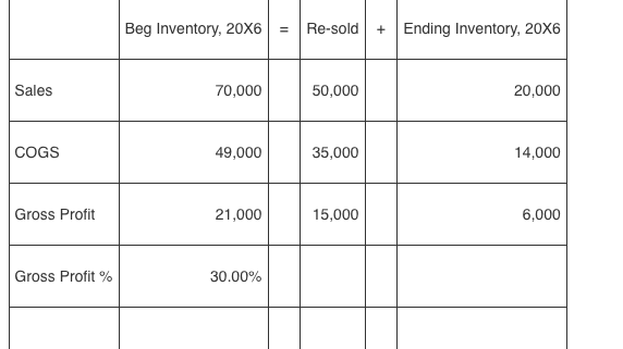 the begining of 20X6 for problem 25 in chapter 6 in Advanced