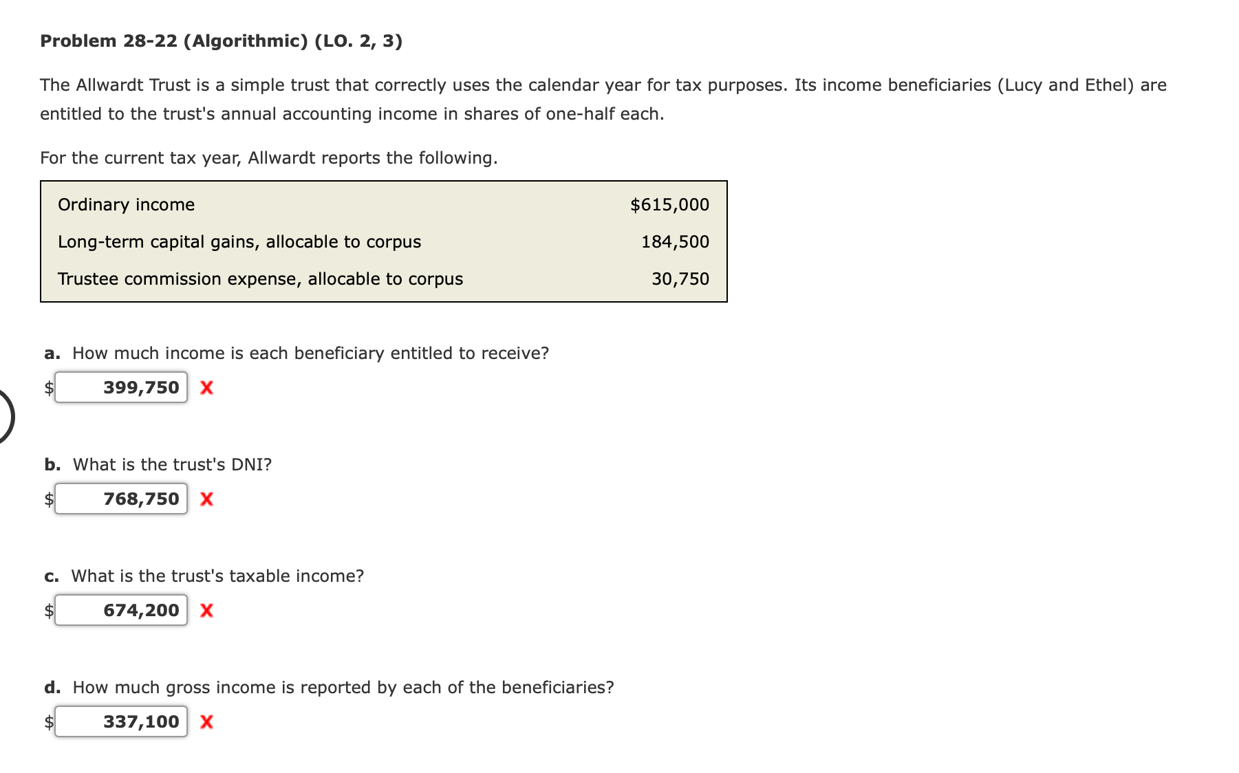 Problem 28-22 (Algorithmic) (LO. 2, 3) The Allwardt Trust is a