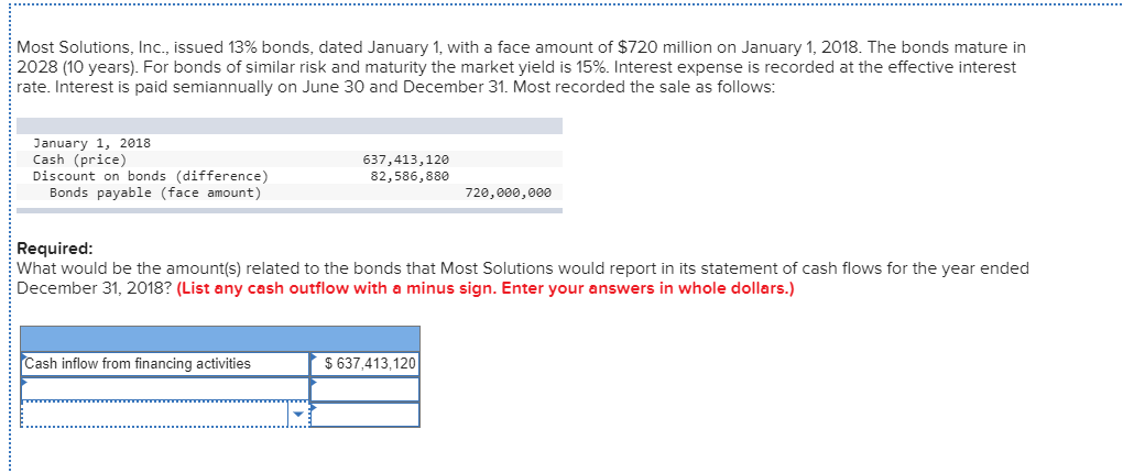  Most Solutions, Inc., issued 13% bonds, dated January 1, with a