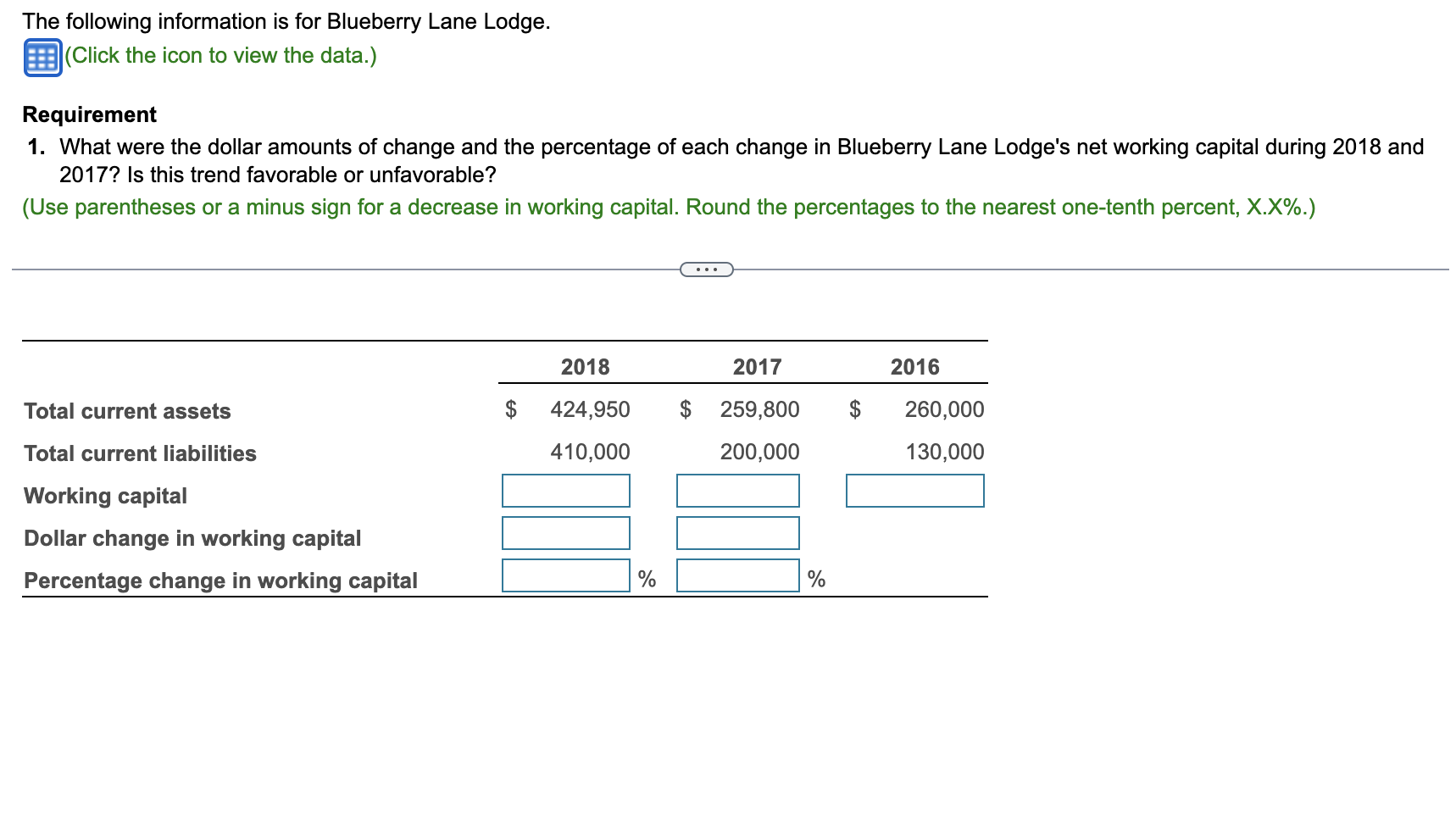  2018 Total current assets $424,950 Total current liabilities 410,000 2017 Total