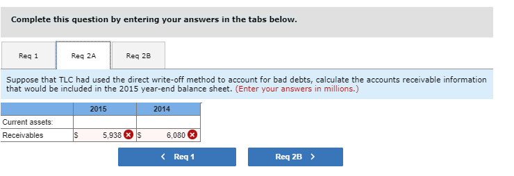 report, the balance sheet Included the following Information ($ In millions): 2015