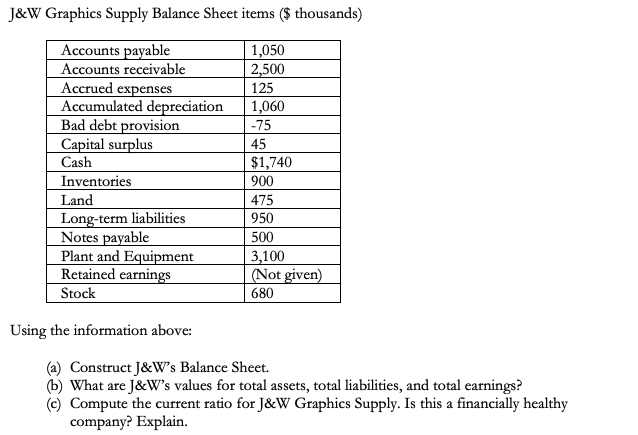  J\&W Graphics Supply Balance Sheet items (\$ thousands) Using the information