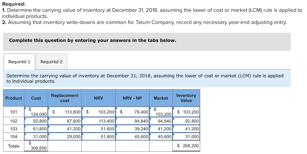 2. Please help me with year-end adjusting entry Tatum Company has four