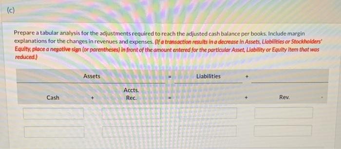 please help me. Laura Sells is unable to reconcile the bank balance