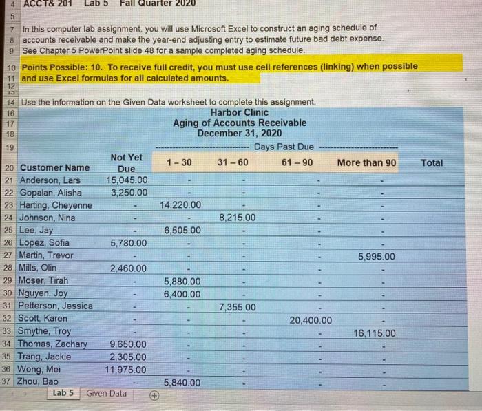 in 2020 was $4,600,000. Management at the clinic believes that the following