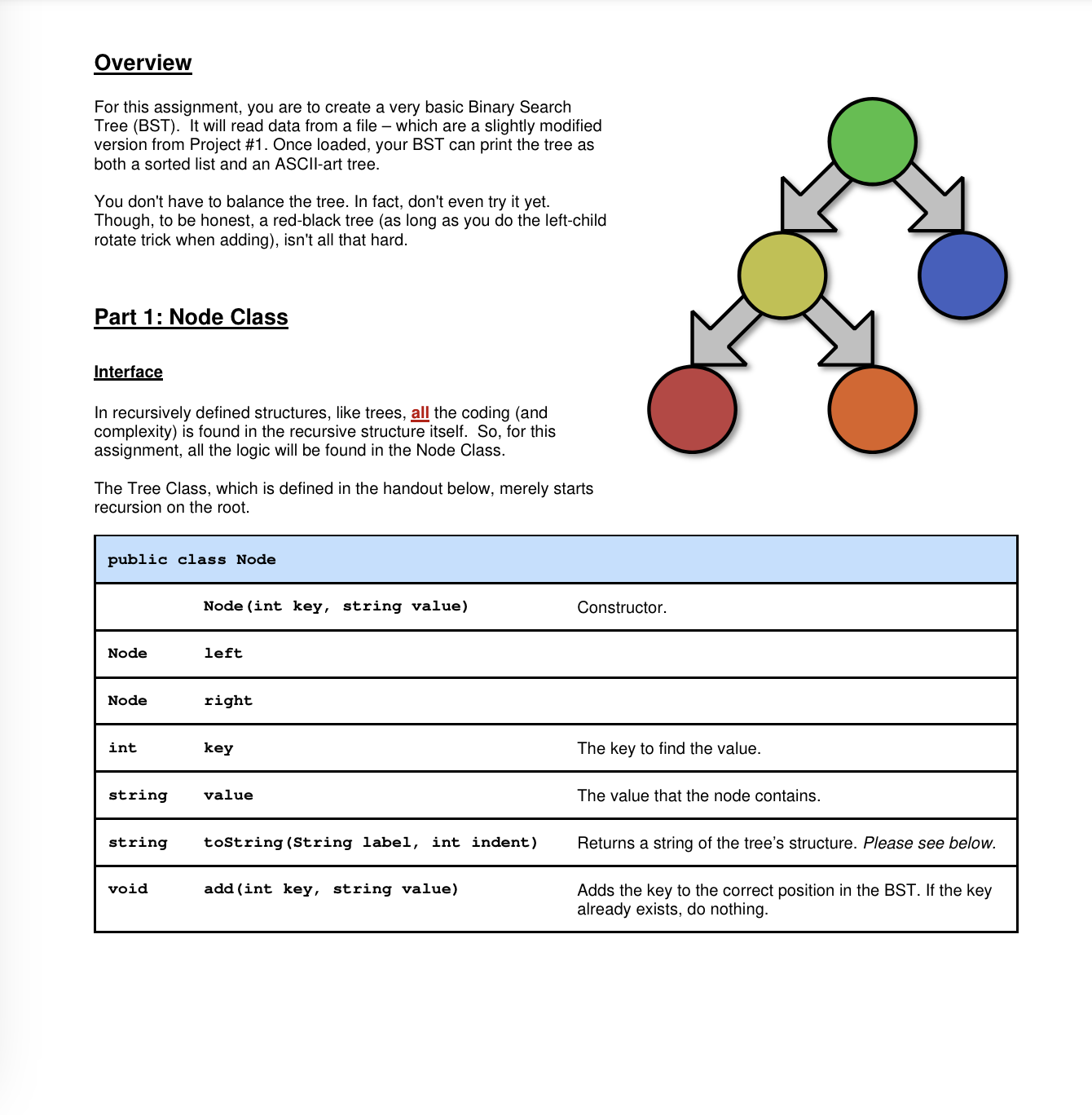  Overview Pseudocode Your Node class should be as follows:public int keypublic