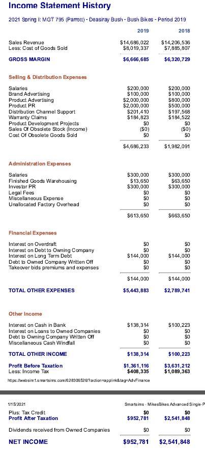 the competitor, Mountain Top Bikes. Bush Bikes Financial Reports- How can Bush