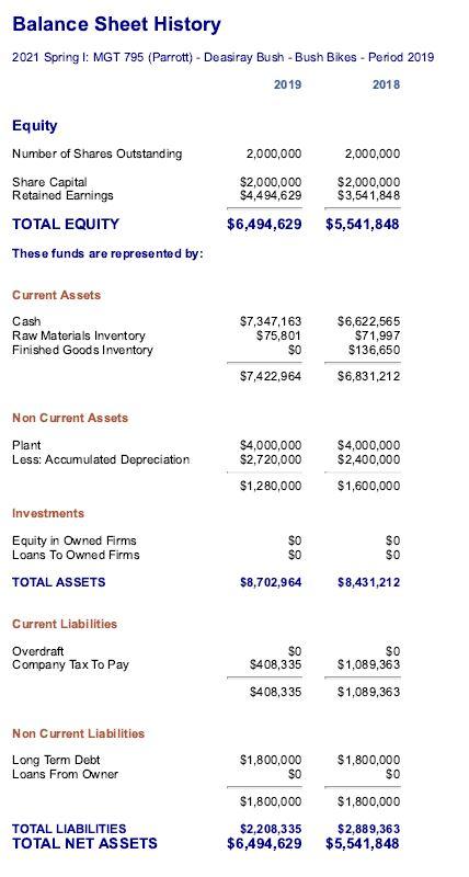 Bikes increase revenue and decrease Lost Sales in future years? Based on