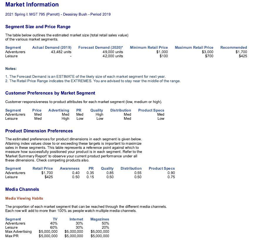 the following Market Information, what conditions should Bush Bikes take into consideration