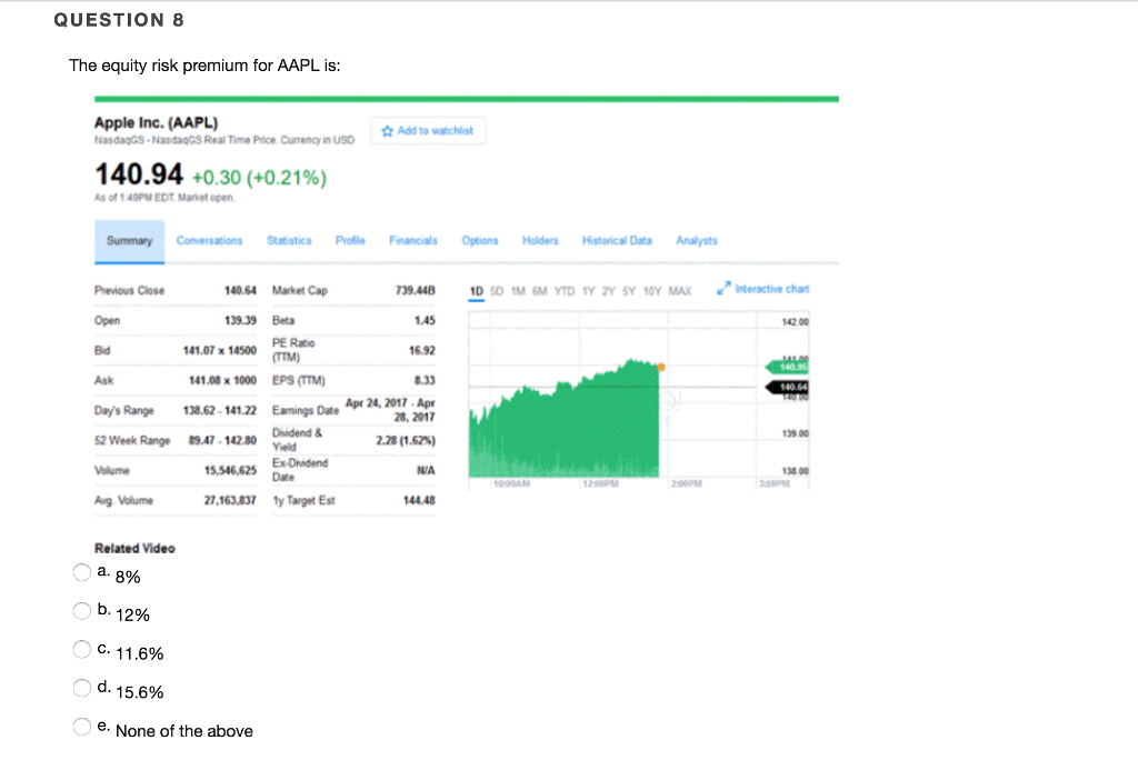 QUESTION 8 The equity risk premium for AAPL is Apple Inc.