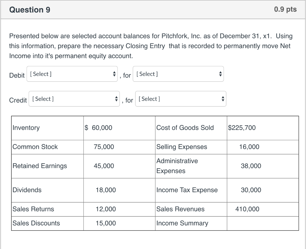 Question 9 0.9 pts Presented below are selected account balances for