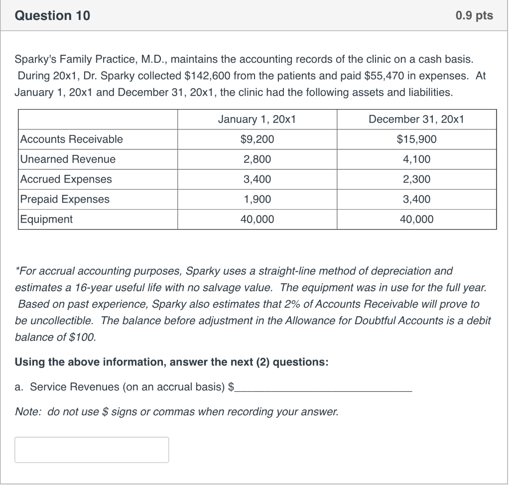 Pitchfork, Inc. as of December 31, x1. Using this information, prepare the
