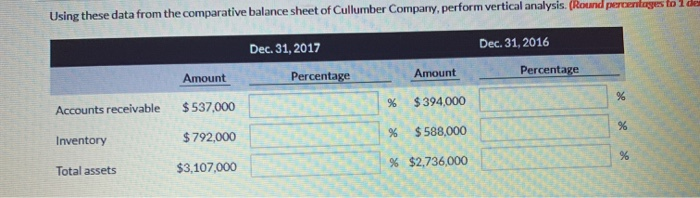 thank you! Using these data from the comparative balance sheet of Cullumber