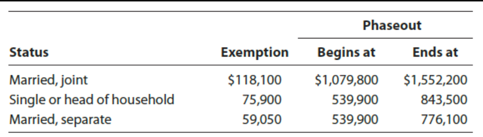 provides you with the following information for 2022: Click here to access