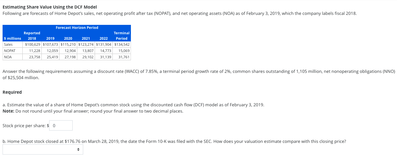  Estimating Share Value Using the DCF Model Following are forecasts of
